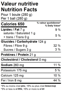 Valeur nutritive