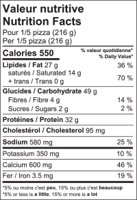 Valeur nutritive