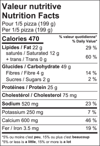 Valeur nutritive