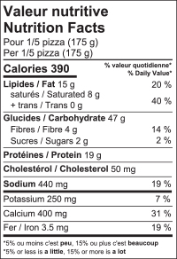Valeur nutritive