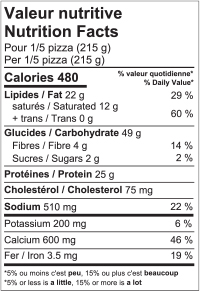 Valeur nutritive