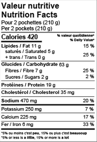 Valeur nutritive