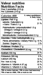 Valeur nutritive