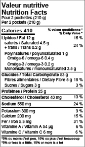Valeur nutritive