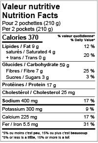 Valeur nutritive Valeur nutritive