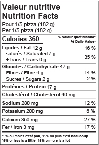 Valeur nutritive